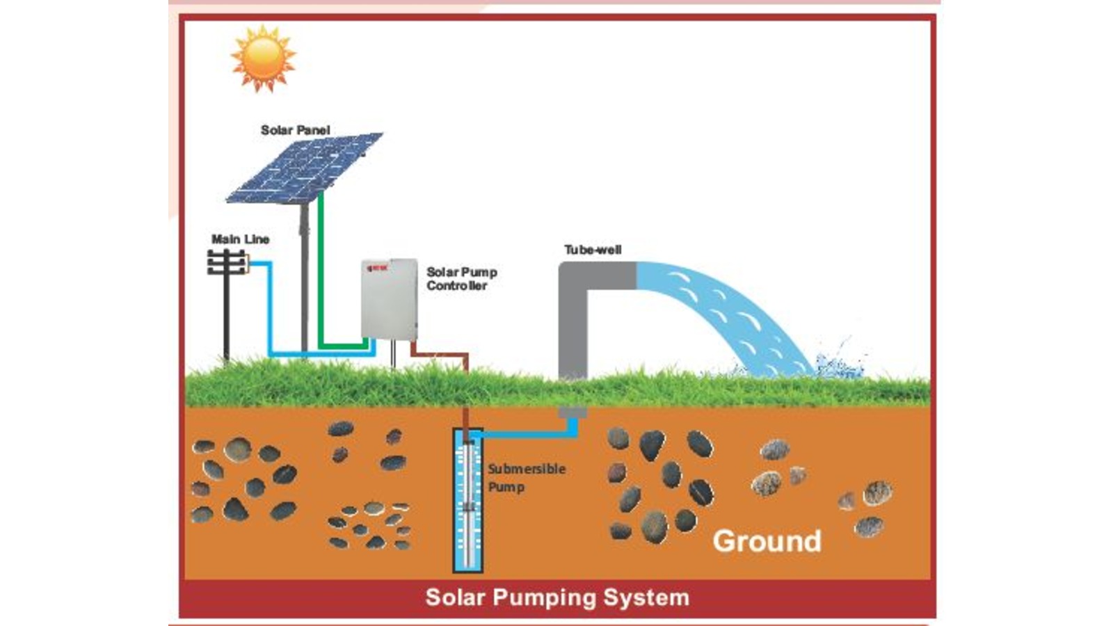 Solar Water Pumping